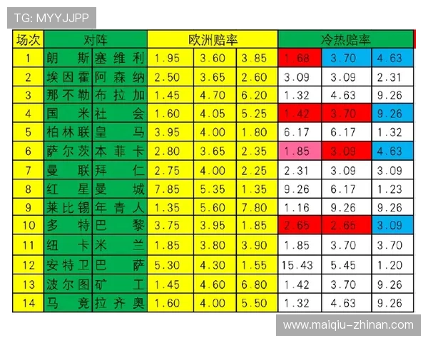 凯利指数看波胆避坑指南高频彩票防骗技巧